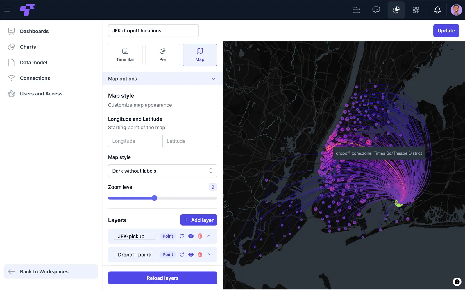 A Twigex Analytics dashboard, one of the modules included in every seat
