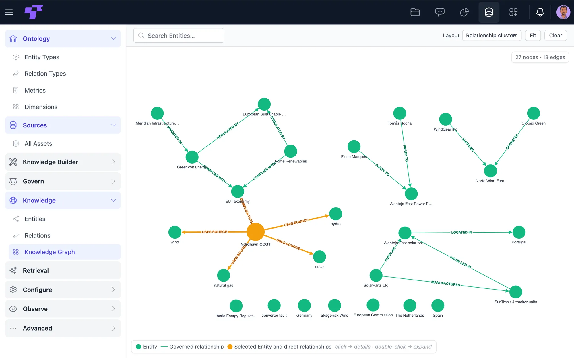 A Twigex Knowledge Graph view mapping governed entities and relationships as a navigable node graph